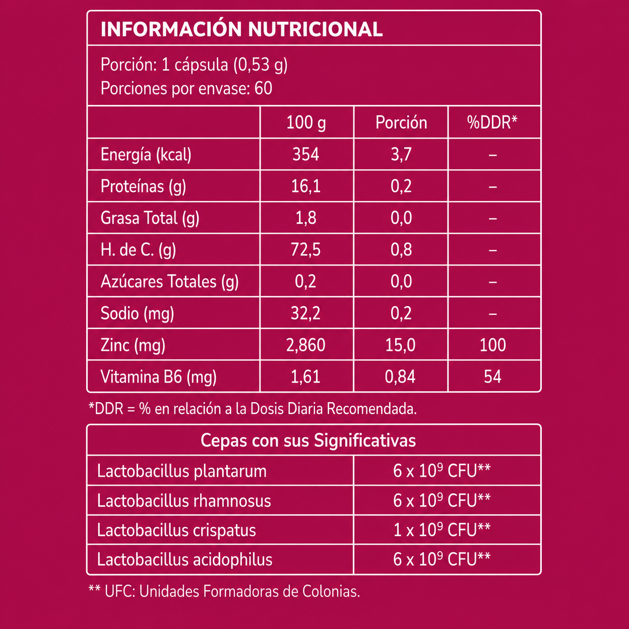 Flora Fem - Equilibrio Probiótico y Salud Íntima Femenina