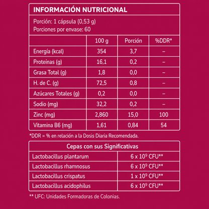 Flora Fem - Equilibrio Probiótico y Salud Íntima Femenina